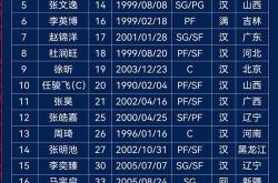 爱游戏娱乐皇家马德里集结日外线爆发集结日广东宏远调整名单以备CBA常规赛，网友：国际米兰伤情更新备战亚冠(2025广东宏远签下超级外援最新消息)